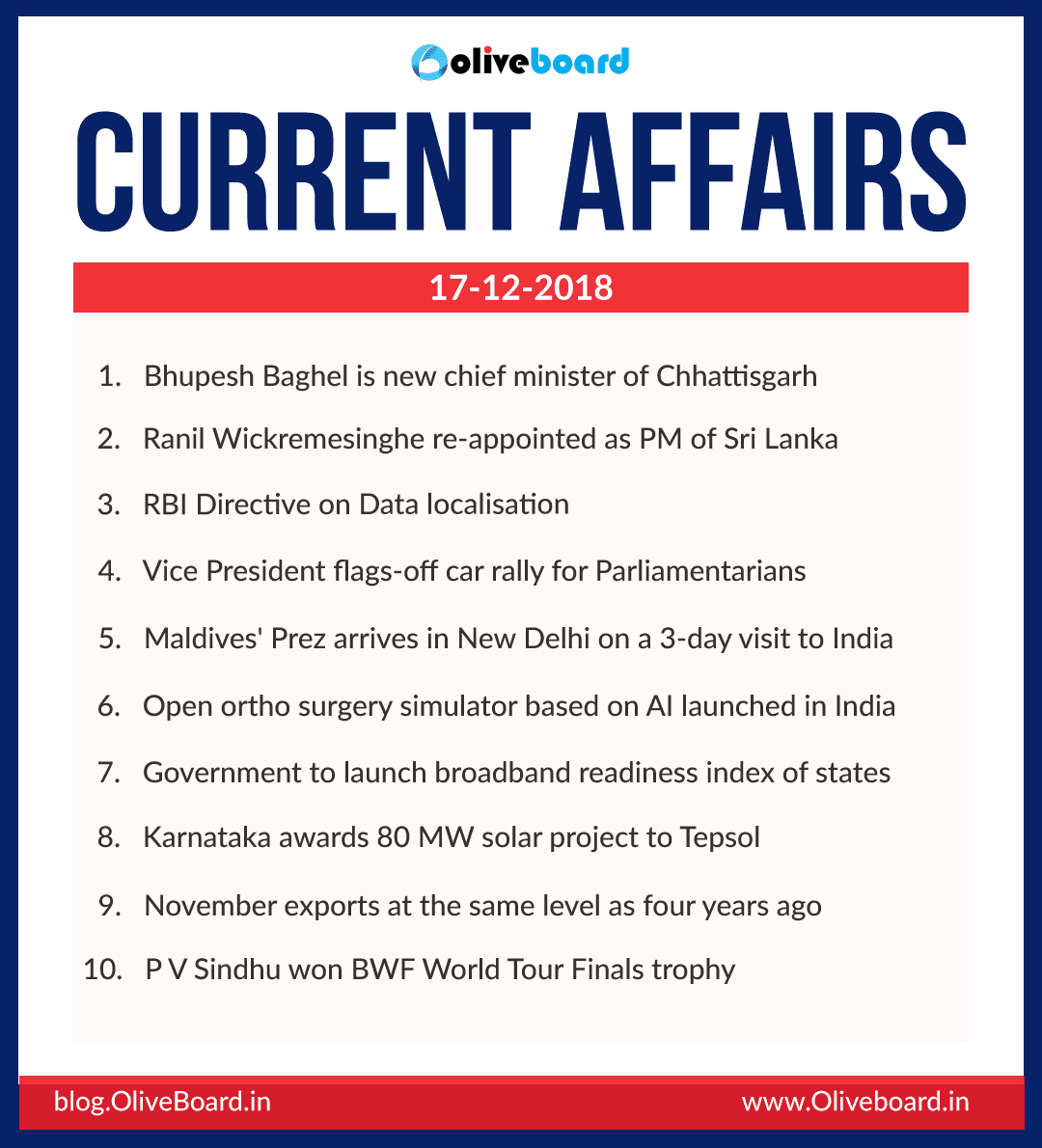 Current Affairs: 17 December 2018