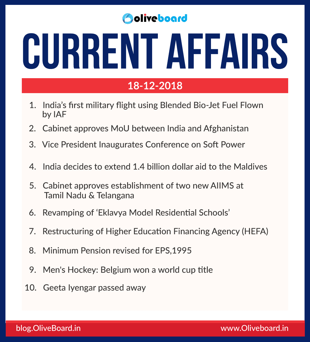 Current Affairs: 18 December 2018