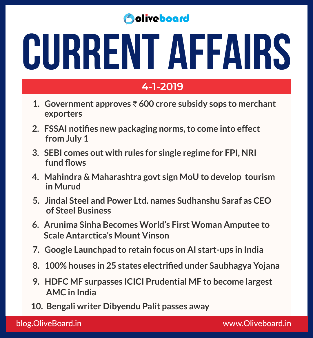 Current Affairs: 04 January 2019