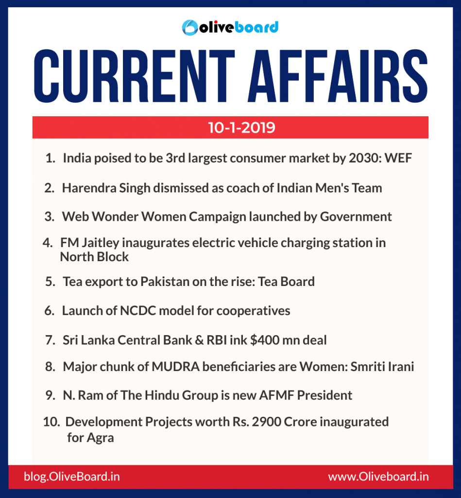 Current Affairs: 10 January 2019