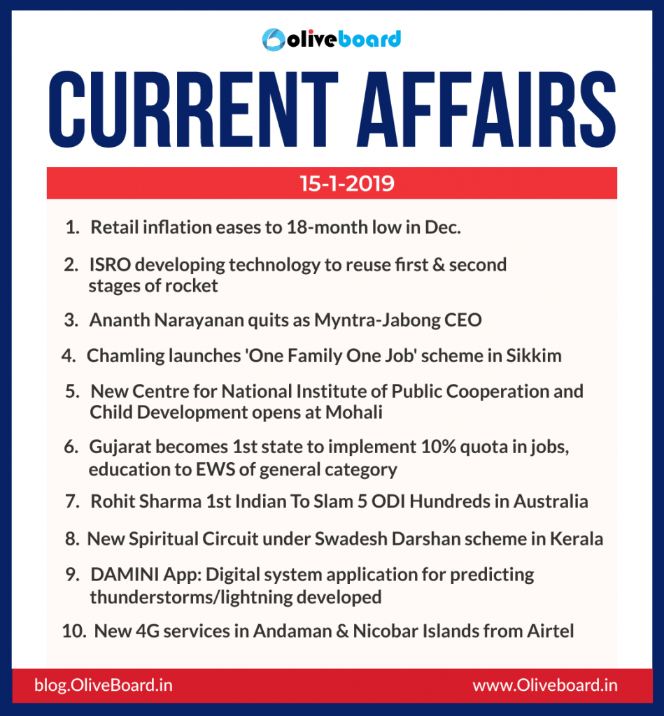 Current Affairs: 15 January 2019