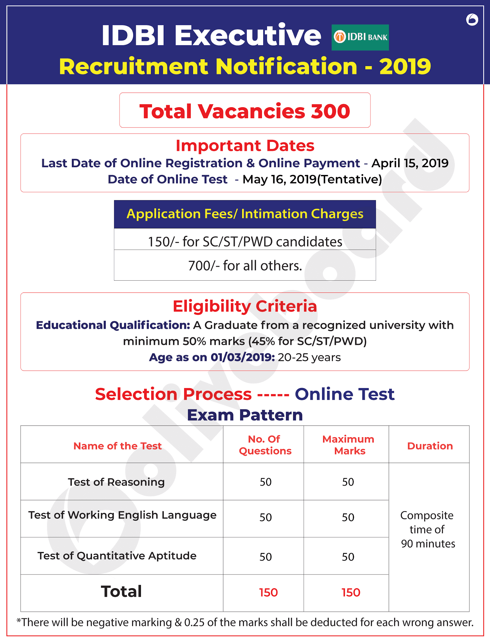 IDBI-Executive-recruitment-2019
