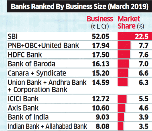 Bank Merger List 2019