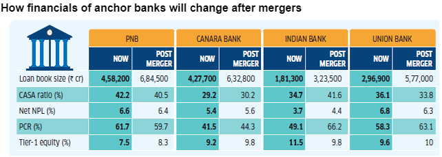 Bank Merger List 2019