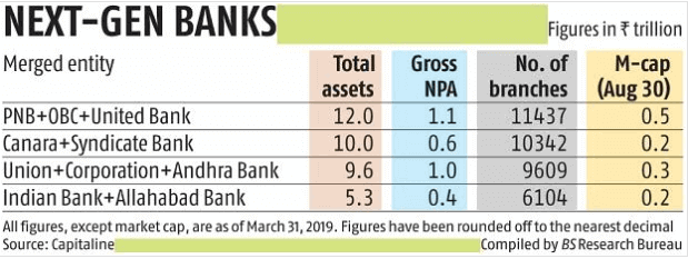 Mega Bank Merger List 2019