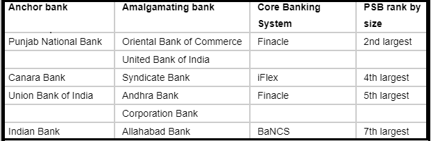 Bank Merger List 2019