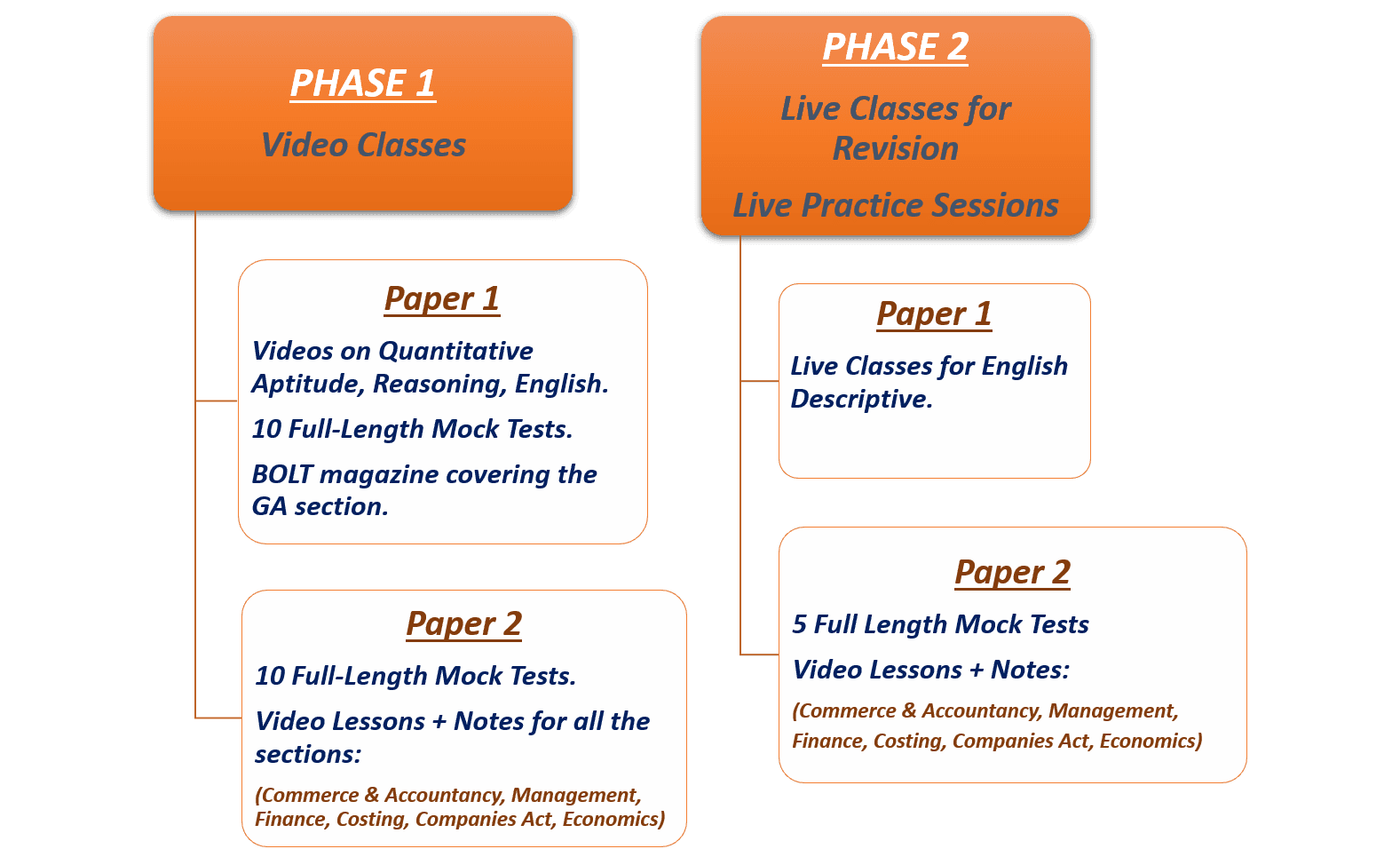 SEBI Grade A Study Material PDF 2020