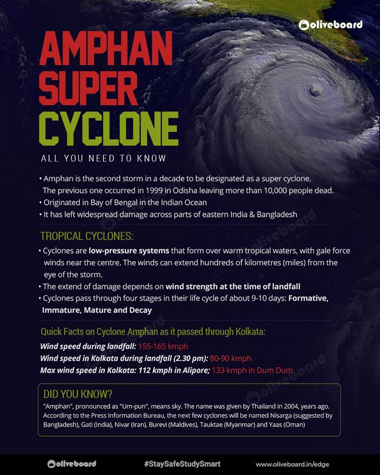 important amphand cyclone updates