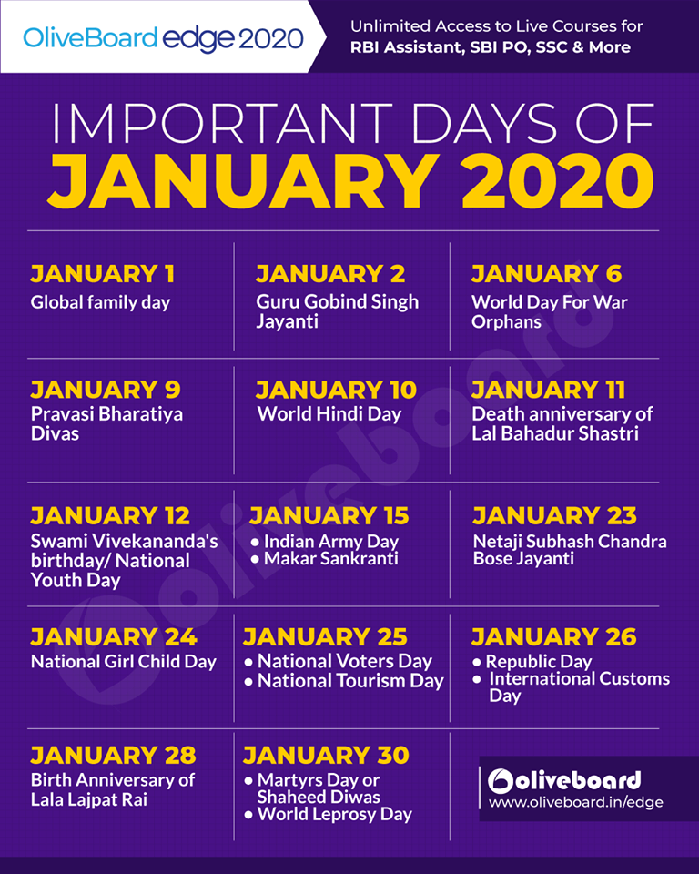 List of important days