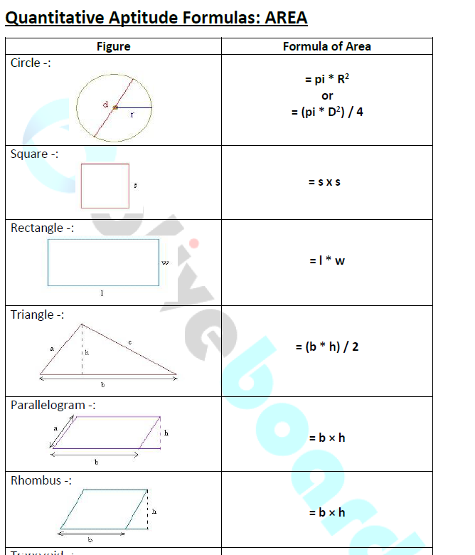 quantitative-aptitude-formulas-geometry-trigonometry-free-pdf