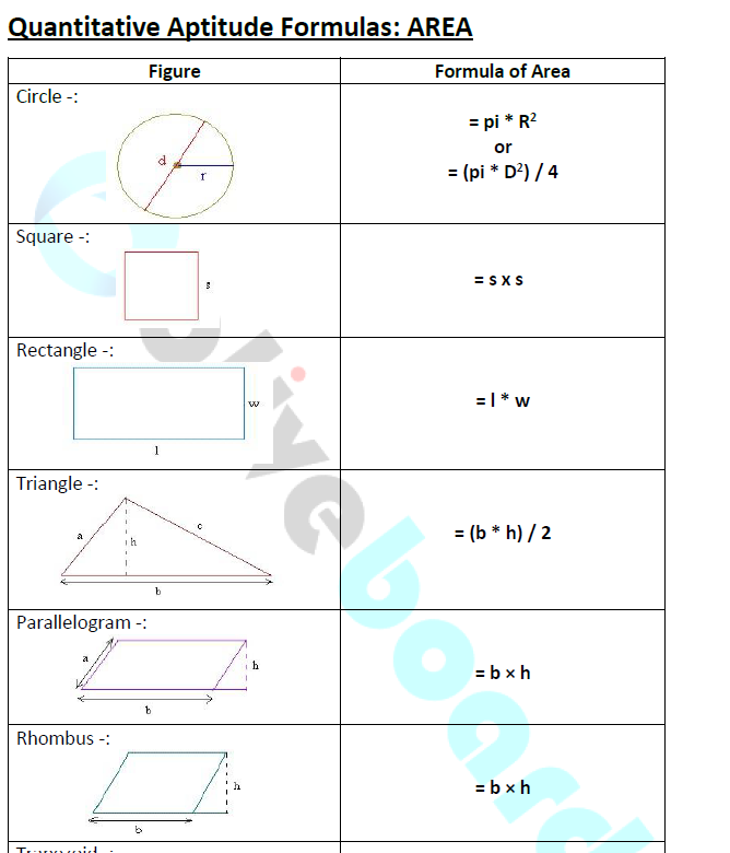 Quantitative Aptitude Formulas Geometry Trigonometry Free PDF