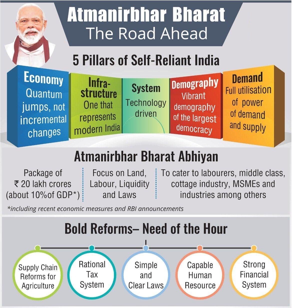 Atmanirbhar Bharat Abhiyan Package