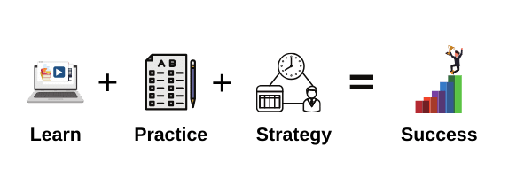 attempt SBI PO Mock Test