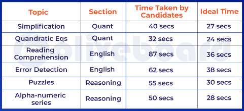 sbi po mock test