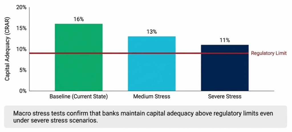 Details about the Stress Level Tests