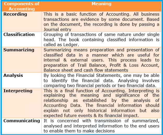 Introduction To Financial Accounting