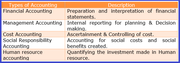 Introduction To Financial Accounting