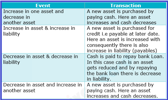 Introduction To Financial Accounting