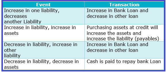 Introduction To Financial Accounting