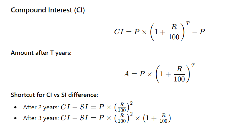 Compound Interest