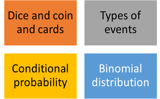 Probability_NDa