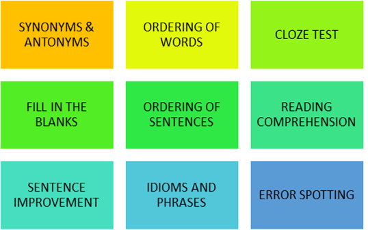 English_NDA SYLLABUS