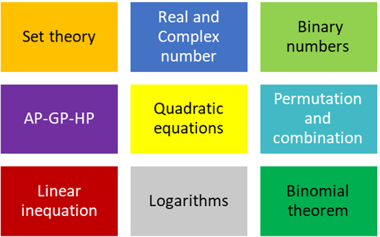 NDA Syllabus _ Algebra