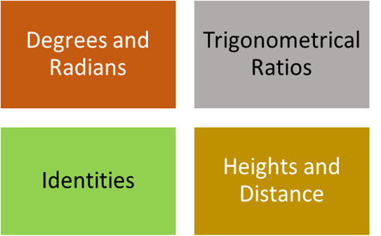 Trigonometry_NDA