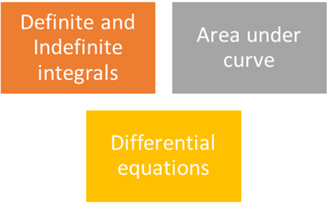 Integralcalculus_NDAsyllabus