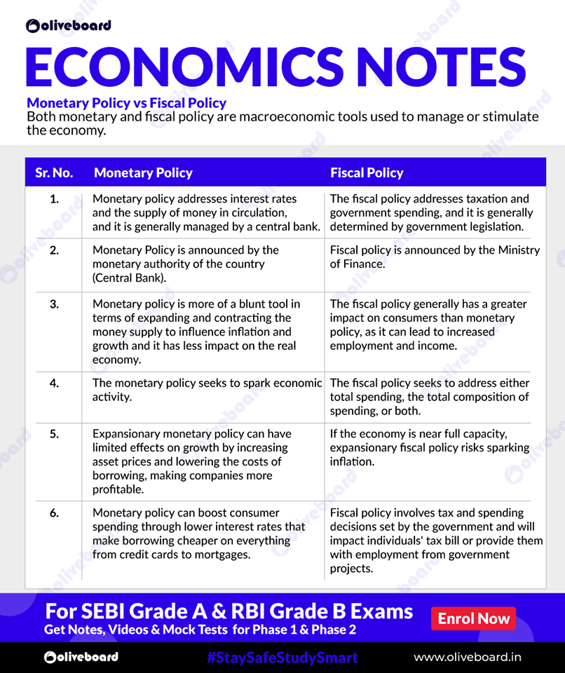 Monetary Policy vs Fiscal Policy 