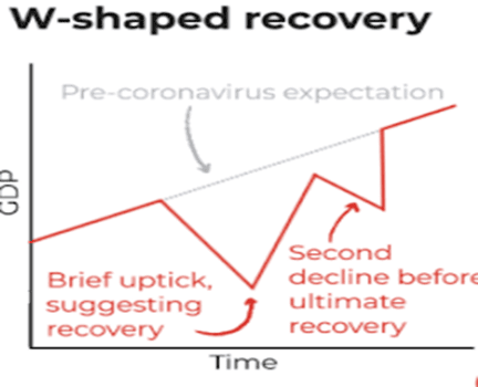 Shapes of Economic Recovery