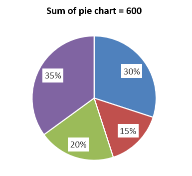 Pie Chart