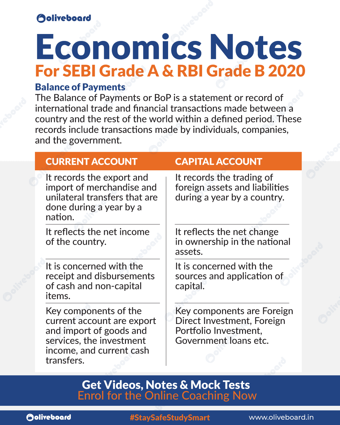 Current Account vs Capital Account