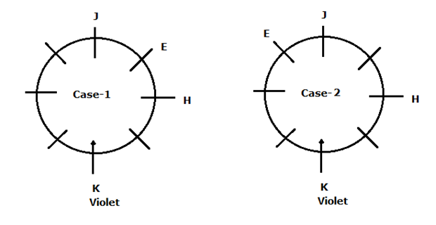 Sample question1