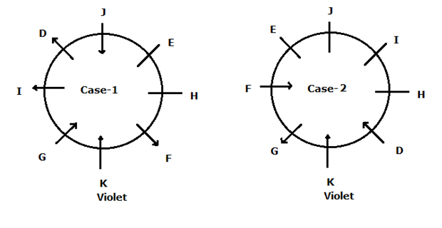 Sample question2