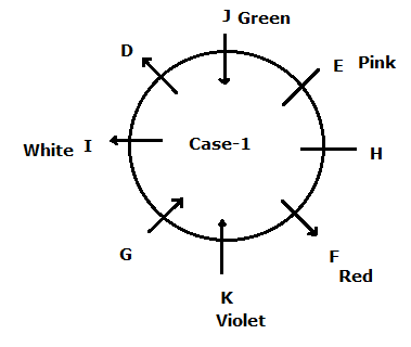 Sample question3