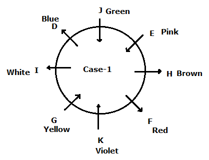 Sample question4