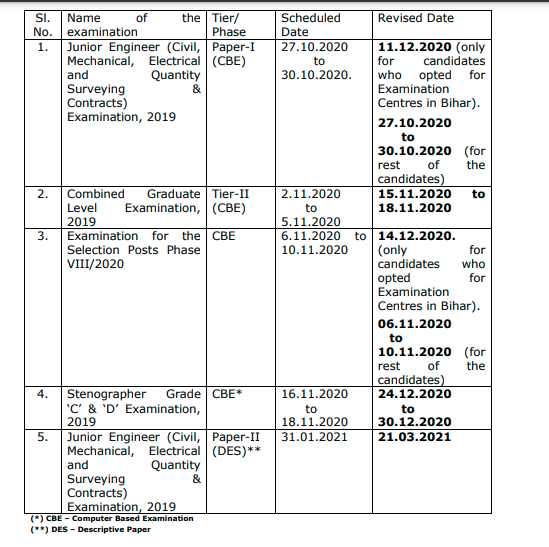 SSC Exam Calendar 2020-21