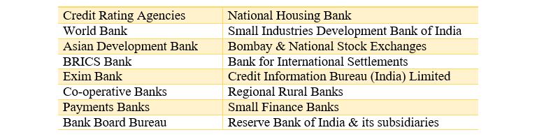 Banking awareness for IBPS PO