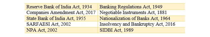 Banking awareness for IBPS PO