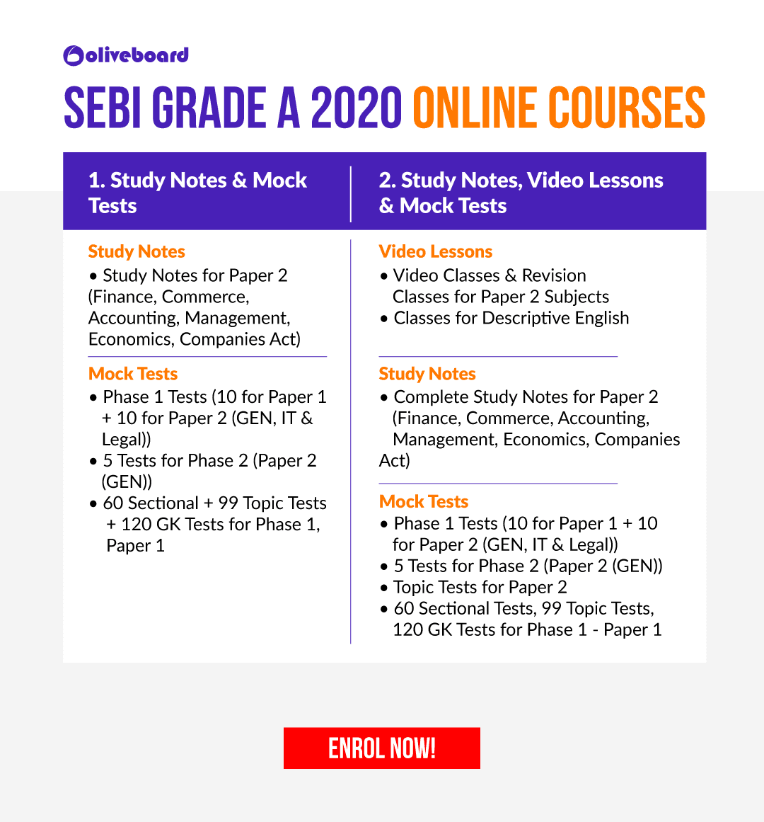 SEBI Grade a Preparation Course