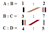 Solve ratio questions quickly