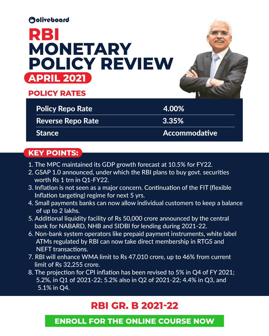 RBI Monetary Policy Highlights