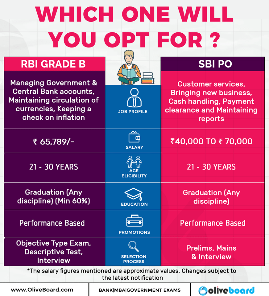 Rbi Grade B Notification 2021 Released 322 Vacancies Check Now