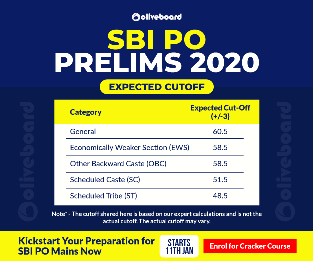 sbi po cutoff