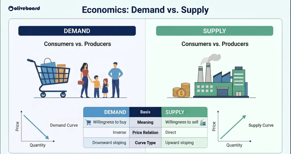 Demand vs sUPPLY