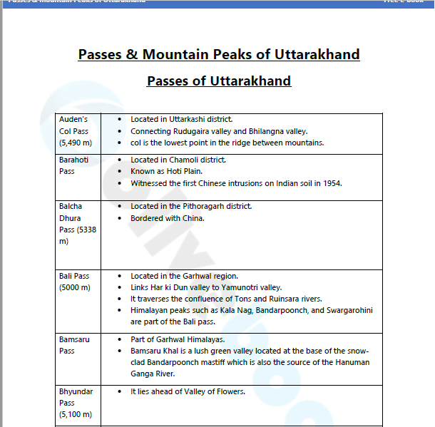 Uttarakhand Passes and Peaks