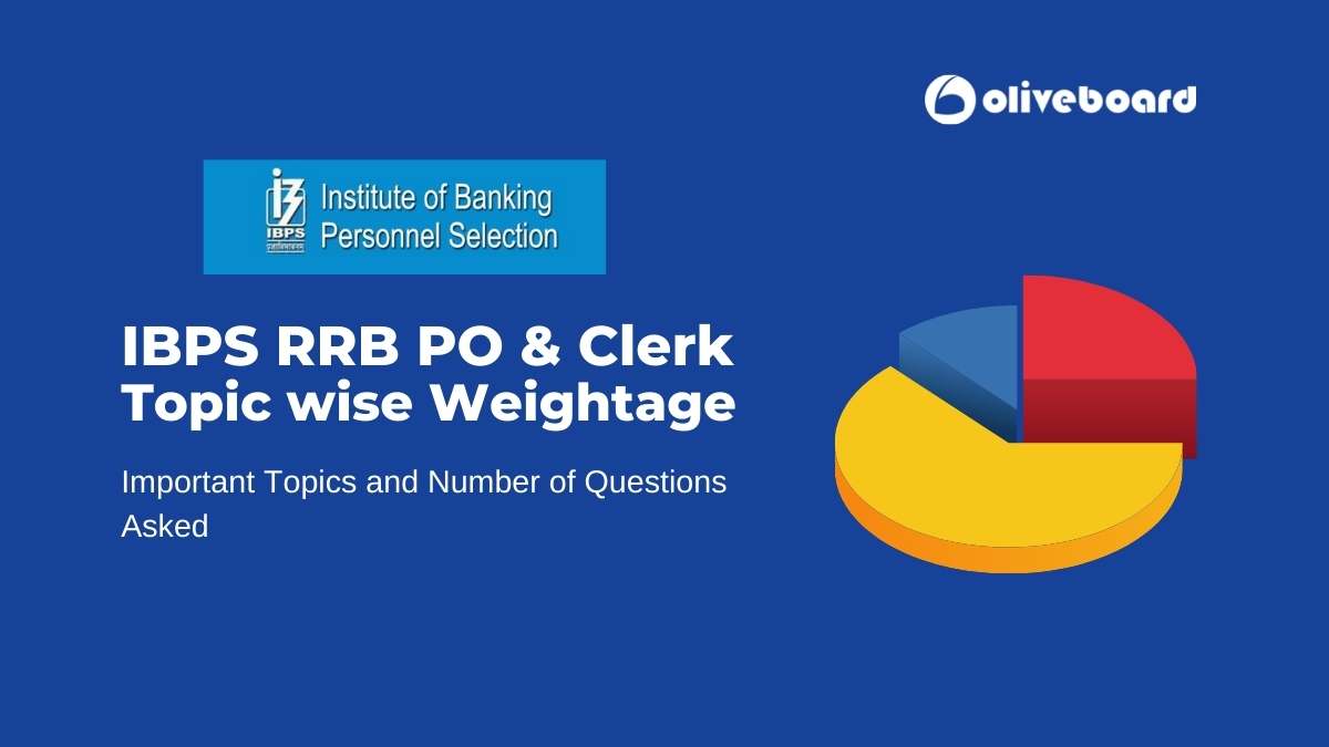 IBPS RRB Topic wise Weightage