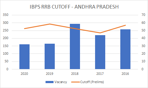 IBPS RRB CUT OFF