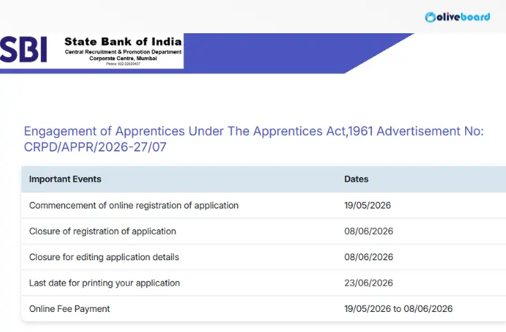 SBI Apprentice Application Link Active for 7150 Apprentice Posts, Apply Now
